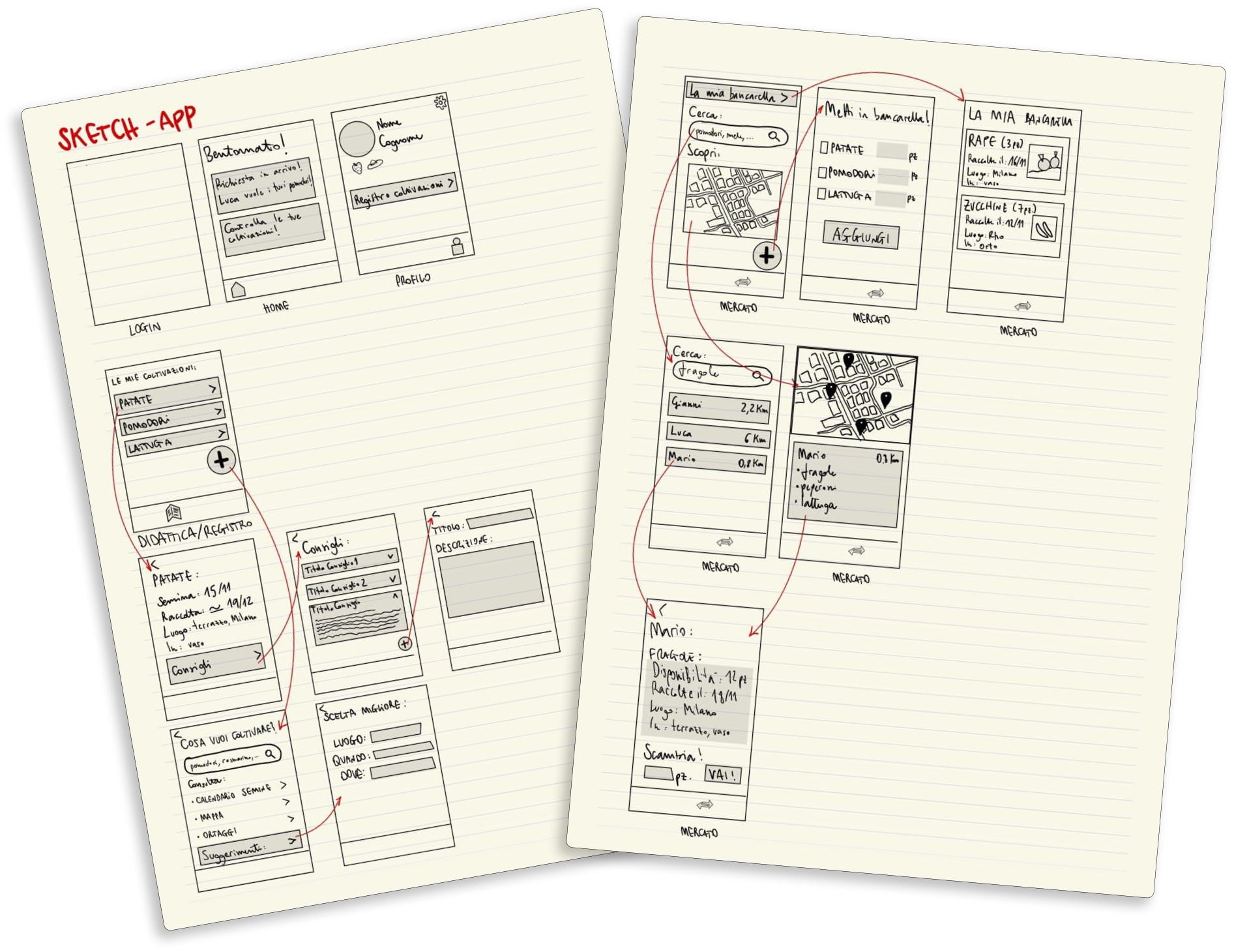Primi sketch di Gemmo